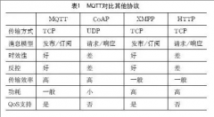 基於物聯網技術的數據中心集中管理係統