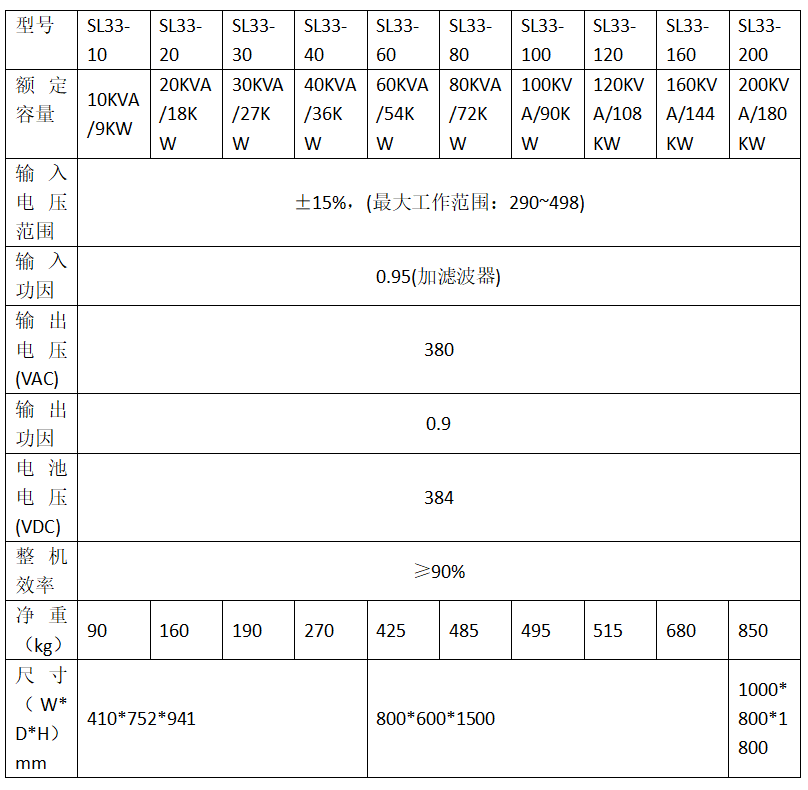 技術參數